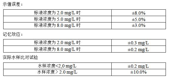 氨氮监测仪