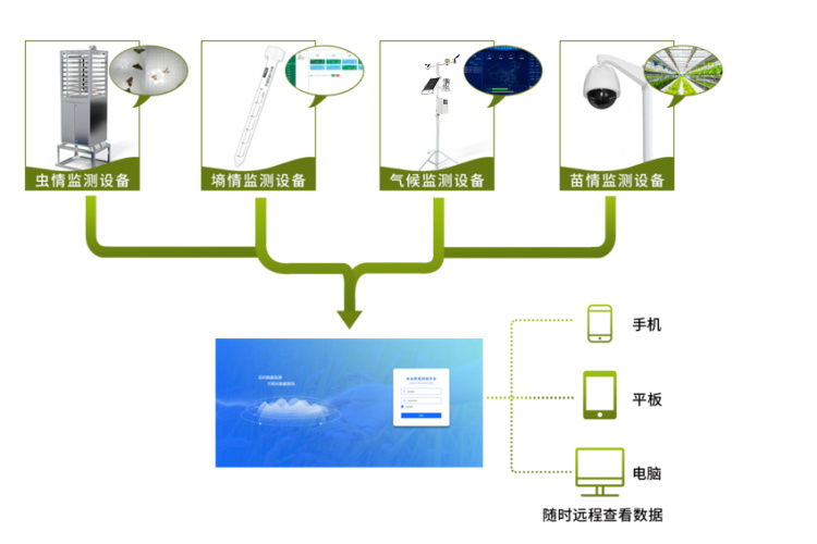 农业四情监测系统解决方案