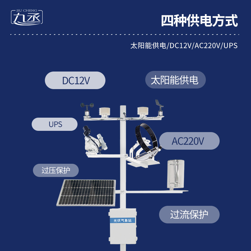 并网式光伏气象站