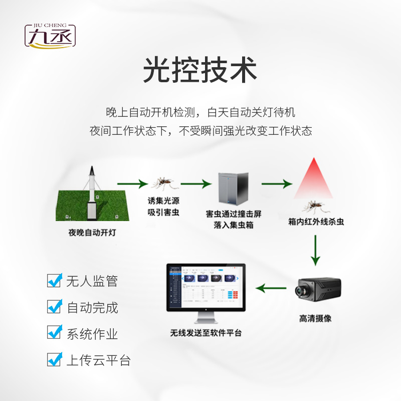 物联网吸虫塔原理是什么？