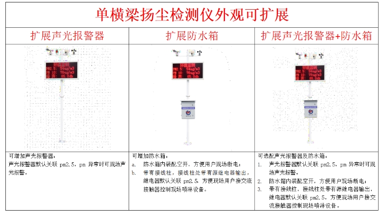 扬尘检测仪